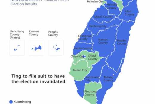 Tayvan’da iktidar yerel seçimi kaybetti